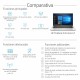 Portátil HP Probook 635 Aero G7 - Ryzen 5 Pro 4650u - 8 GB RAM