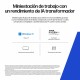 HP Z2 Mini G1a Workstation Desktop PC Wolf Pro Security Edition Copilot+ PC Windows 11 Pro Mini PC Puesto de trabajo Negro