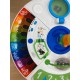 Baby Einstein, Centro y Mesa de Actividades Around We Grow